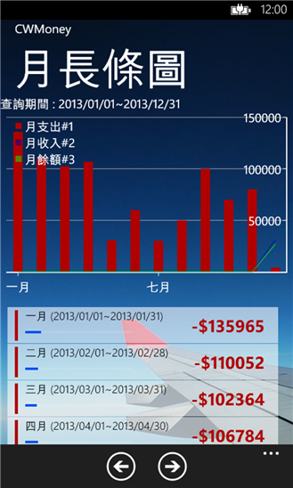 自製APP-CWMoney WP版限時免費中(1/16更新版)
