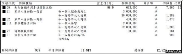 汽車續保問題...怎麼我的保單比人家貴呢??