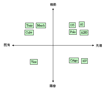 消失的Fiesta??