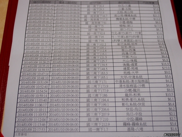 Ford KUGA 1.6 24小時免費試乘活動心得 武嶺 0度 試駕篇