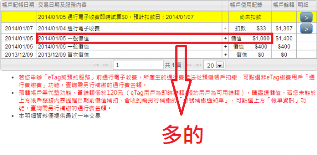 ETag帳戶多錢怎麼辦???
