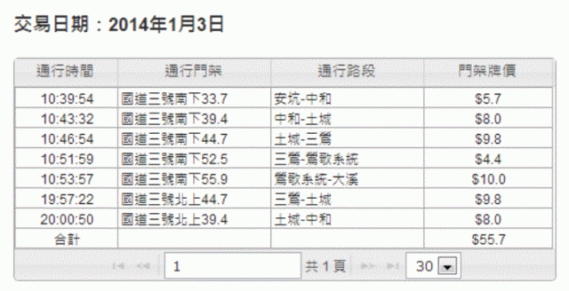 ETC 計程收費省很大 附明細【角板山一日遊】