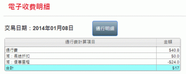ETC 計程收費省很大 附明細【角板山一日遊】