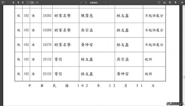 本案結束,感謝網友長期支持鼓勵!