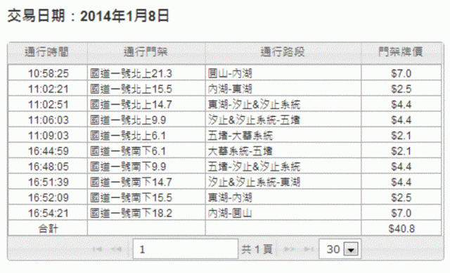 ETC 計程收費省很大 附明細【角板山一日遊】