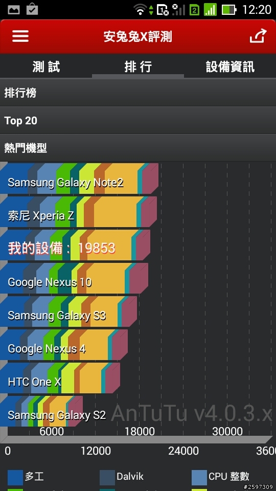Padfone mini 4.3終於到手~比想像中好用!