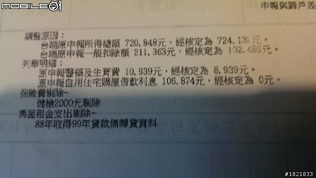 綜合所得稅核定通知書要補稅,房貸部分被剔除