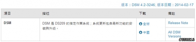 Synology DSM 重要安全性更新