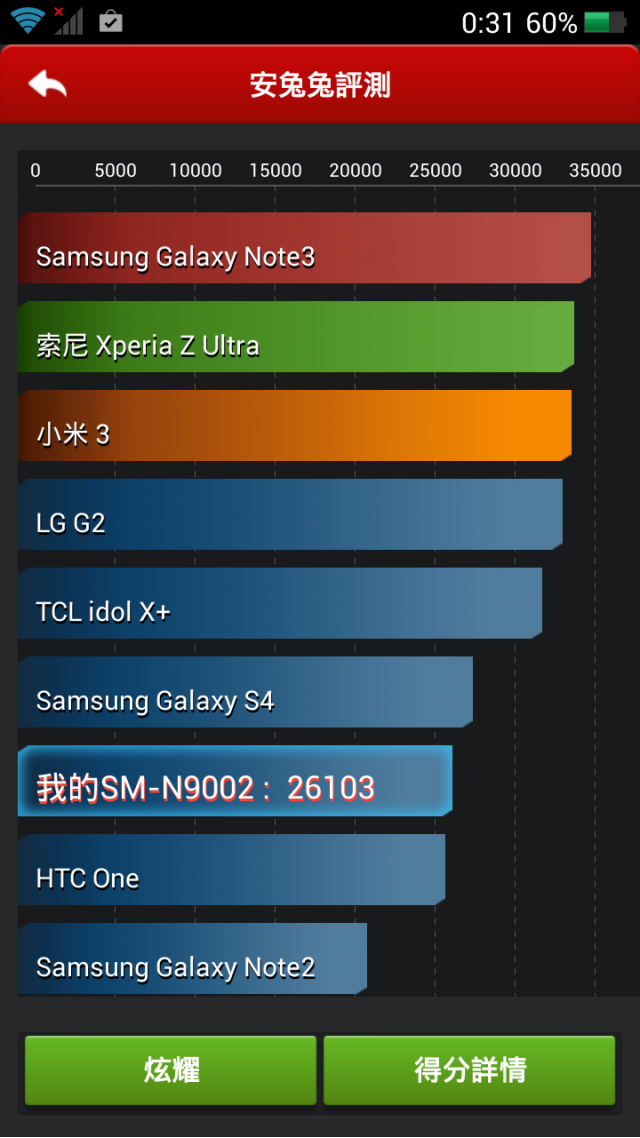 佳科 x3s 6592 2g ram 雜測..