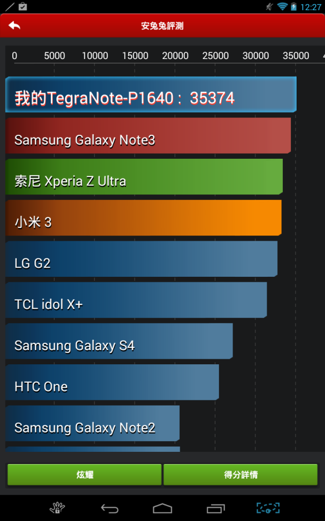 平價遊戲機Tegra Note 7開箱唷!