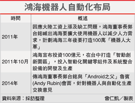 鴻海Google 聯手開發機器人
