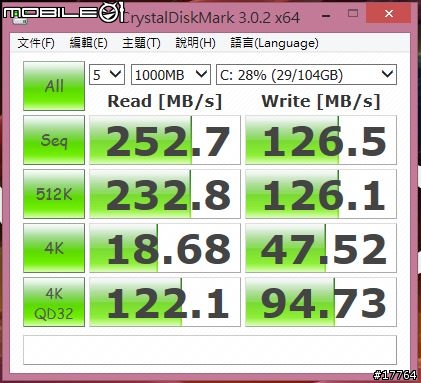 多向翻轉 無限可能性 Sony VAIO Fit 11A