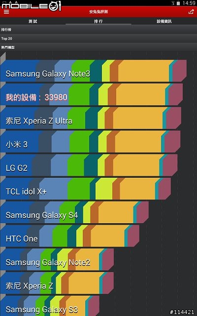 【體驗活動】Samsung 超乎想像超平板 GALAXY NotePRO x TabPRO 新品鑑賞會