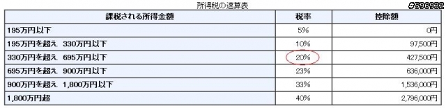 日本30歲左右的普通小小上班族,薪資所得分享