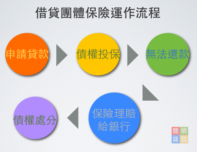 房貸族注意, 「借貸團體保險」未來可能強制加保? 這將會是房貸壽險 Part II ?