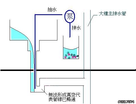 廚房水管不通的處理方式(負壓方式)