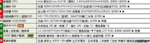 預算18K自組電腦(含電腦螢幕)菜單,煩請大家提供意見