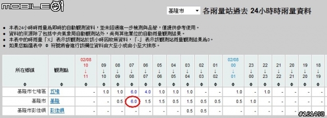 剽悍、防水跑鞋新選擇- MERRELL ASCEND GLOVE GORE-TEX 開箱 (赤足鞋款 barefoot)