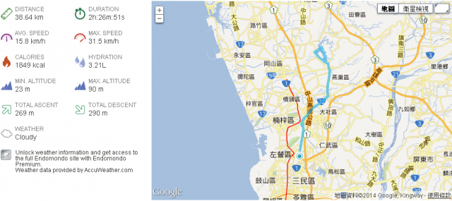 想買新車 請大家建議