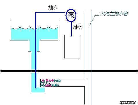 廚房水管不通的處理方式(負壓方式)
