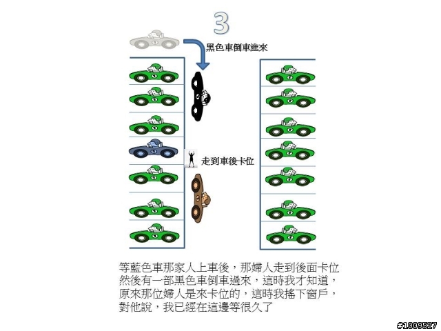 昨天發生的停車糾紛,你會怎麼做?