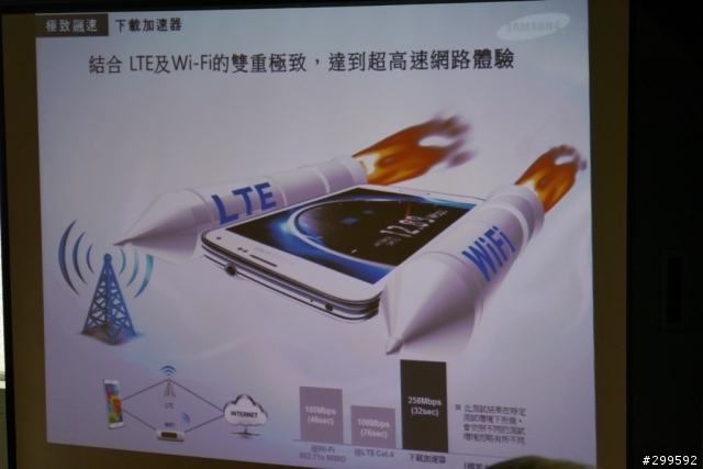 Samsung GALAXY S5體驗會