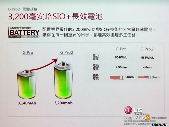 樂金 G系列旗艦LG G Pro2 全新進化輕敲KnockCode‧喚醒智慧生活的每一天【高雄體驗活動】