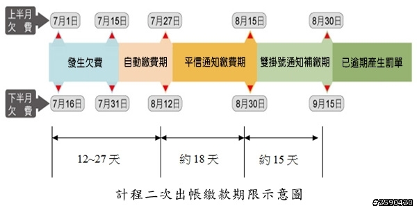 好期待收信的感覺