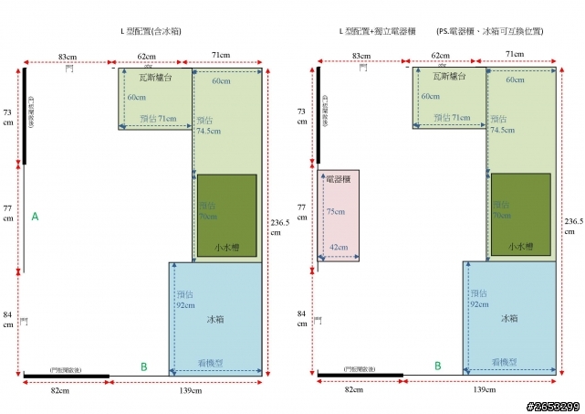 【請益】預算有限動線不佳空間不夠的廚房廚具規劃