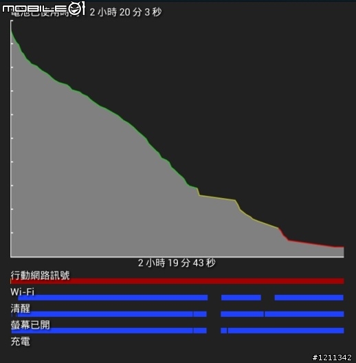 YUDA悠達 8吋 1.2G 八核(4+4)平板不專業評測