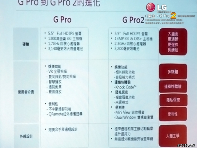 樂金 G系列旗艦LG G Pro2 全新進化輕敲KnockCode‧喚醒智慧生活的每一天【高雄體驗活動】