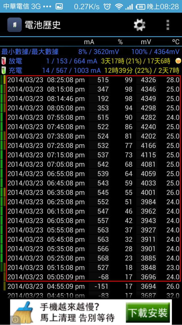行動電源的外觀與充電亮燈疑問??3/23新增充電測試