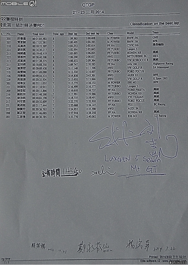大鵬灣Option Cup:心情很high,荷爾蒙飆到天花板那麼高。