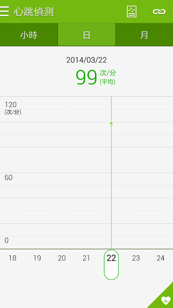 Samsung GALAXY S5體驗會