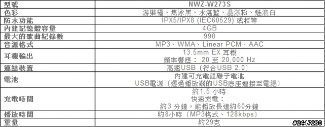 【開箱】SONY NWZ-W273S 入荷