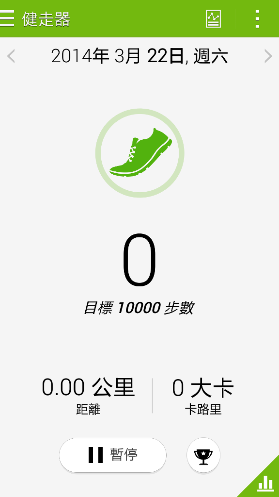Samsung GALAXY S5體驗會