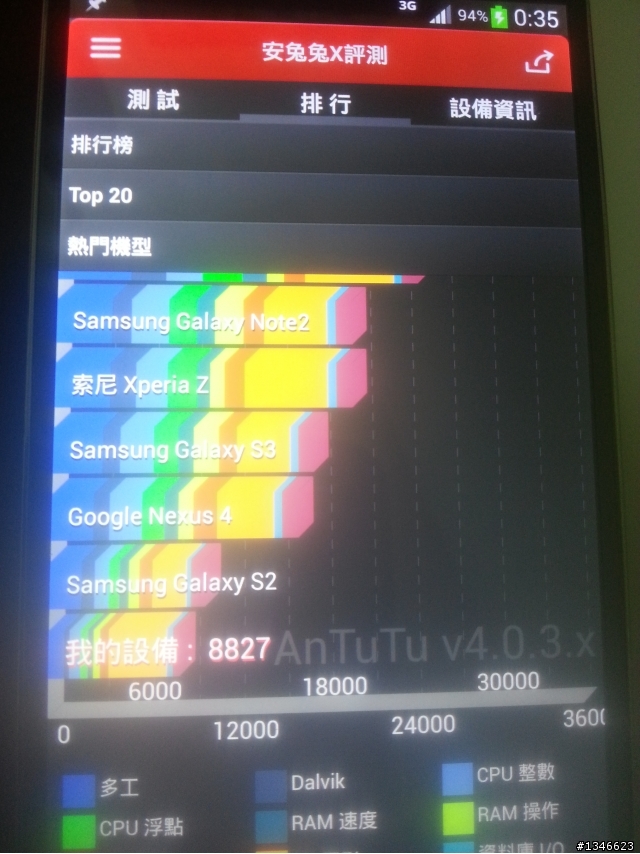 請大家幫我看看我的NOTE 3是不是買到仿冒品了?