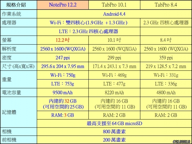 Samsung GALAXY NotePRO x TabPRO新品鑑賞會~心得分享