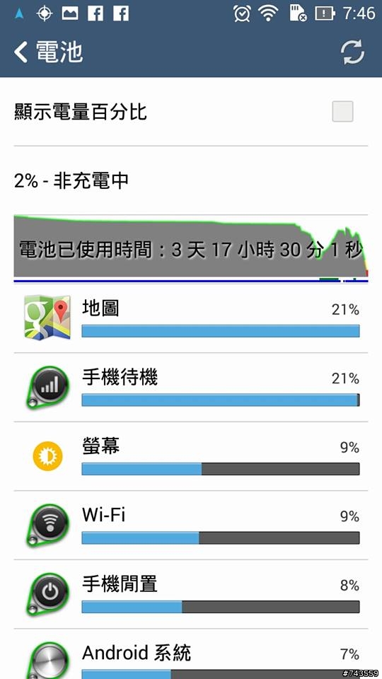 Zenfone6 續航力非專業實測