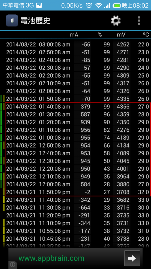行動電源的外觀與充電亮燈疑問??3/23新增充電測試