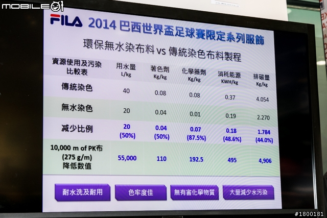 【採訪】FILA推出2014世足限定商品 代言人楊祐寧號召大家一起愛地球!