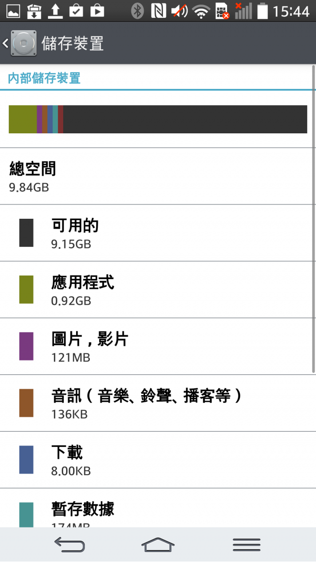 LG G Pro2 體驗活動_高雄場體驗分享