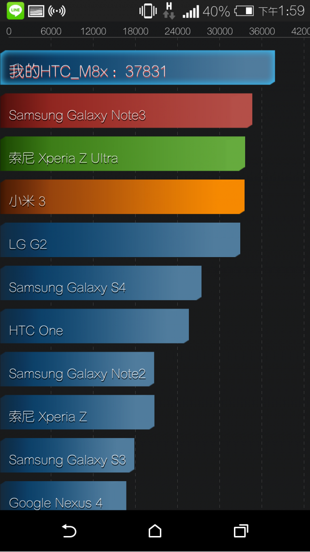 HTC ONE (M8) 開箱
