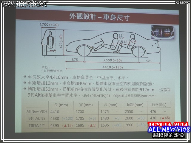 <<大肆進化>>TOYOTA ALL NEW VIOS X正妹特攝任務試駕心得分享<<超越想像-花嫁篇>>