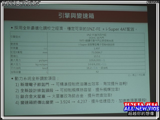 <<大肆進化>>TOYOTA ALL NEW VIOS X正妹特攝任務試駕心得分享<<超越想像-花嫁篇>>