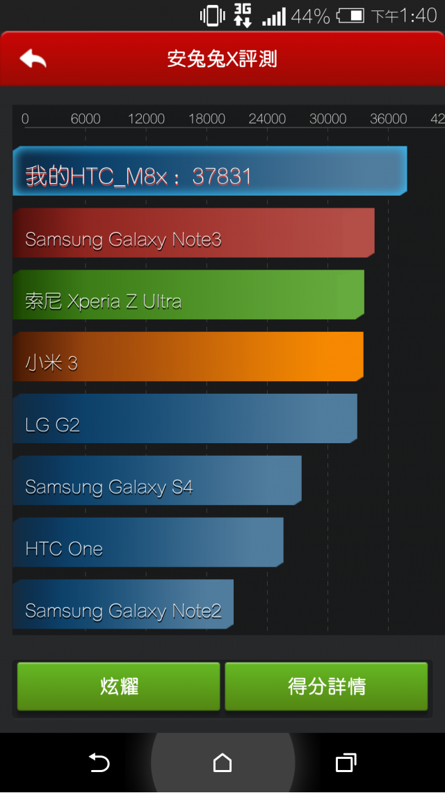 HTC ONE (M8) 開箱