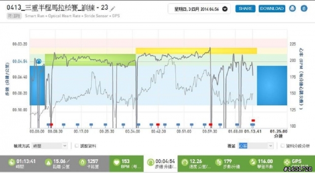 adidas TAKUMI sen 2 競賽鞋款測試_第一代及第二代鞋款比較