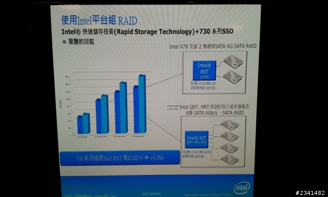 玩家級固態硬碟Intel SSD 730 K版骷髏頭系列產品活動分享