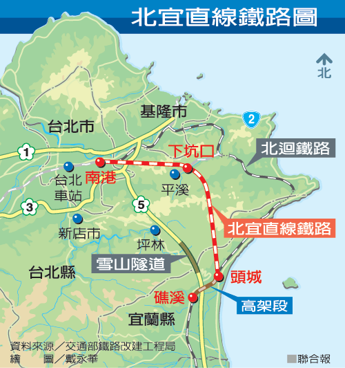 砸491億元,北宜直鐵定案!