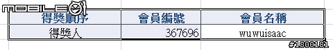 【採訪】BROOKS百年旗艦款跑鞋「Transcend」 全台限量上市
